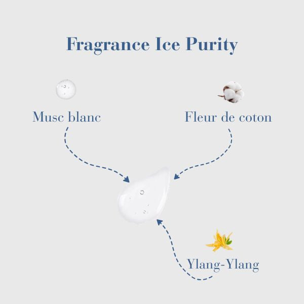 Fragrance du Musc Pour Homme ice Purity