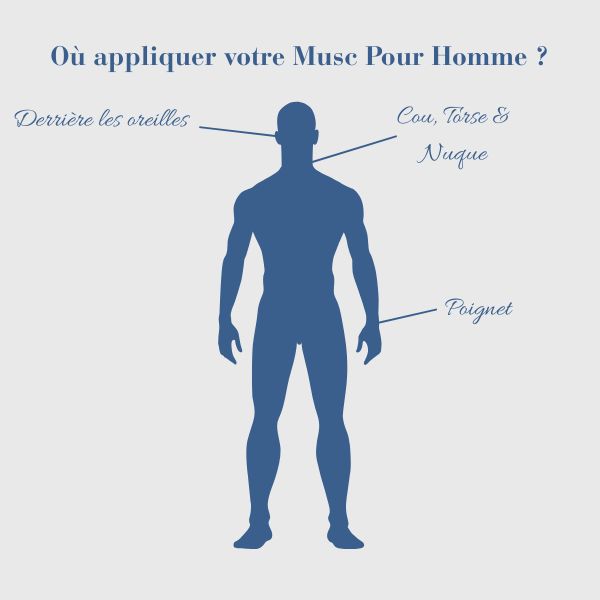 Où appliquer votre Musc Pour Homme ?