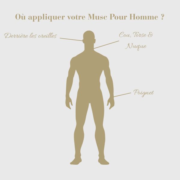 Où appliquer votre Musc Pour Homme ?